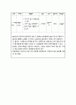 초등학교 1~6학년 음악교육과정의 실제와 분석 11페이지