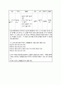 초등학교 1~6학년 음악교육과정의 실제와 분석 12페이지