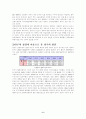 청주시의 모든것..(입지 발달 형태 기능 문제...) 6페이지