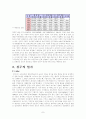청주시의 모든것..(입지 발달 형태 기능 문제...) 7페이지