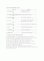 초등 교육 수업 개선사례 수학 교과서와 익힘책 활용 방안 및 문장제 지도 4페이지