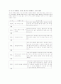 초등 교육 수업 개선사례 수학 교과서와 익힘책 활용 방안 및 문장제 지도 5페이지