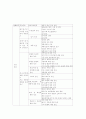 유아를 위한 안전교육 2페이지