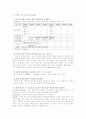 자연분만 간호과정 8페이지