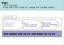 사이버 시위의 문제점과 올바른 사이버 시위를 위한 제언 11페이지