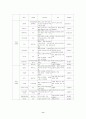 격리의 정의 및 일반지침 8페이지