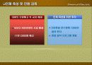 GE의 20년간의 발전 - 젝웰치의 리더쉽을 중심으로 13페이지