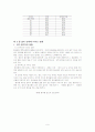 술에 대하여 9페이지