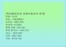 아동학대 13페이지