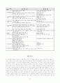 홀리스틱 교육에 대한 연구 12페이지
