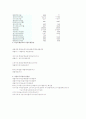 남양유업의 재무적 분석 2페이지