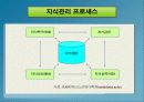 시장 기회 분석과 창출(전자상거래) 31페이지