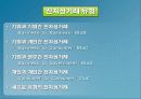 전자상거래 유형(전자상거래) 3페이지