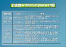 전자상거래 유형(전자상거래) 11페이지