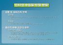 전자상거래 유형(전자상거래) 24페이지