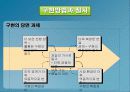 전자상거래 시스템의 구현 기술 25페이지