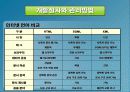 전자상거래 시스템의 구현 기술 52페이지