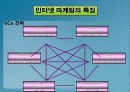 전자상거래 광고 전략 28페이지
