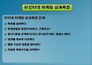 전자상거래 광고 전략 34페이지