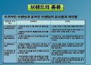 브랜딩 전략(전자상거래) 15페이지