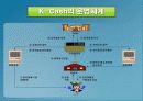 전자화폐(전자상거래) 8페이지