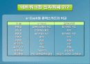 전자화폐(전자상거래) 12페이지