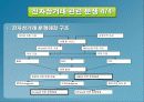 전자상거래의 법률적 문제 18페이지