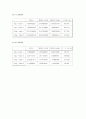 로드셀 (Load Cell) 9페이지