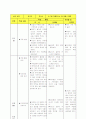 아동 미술 주제활동 수업 지도안 3페이지