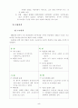 마케팅 성공 사례분석-초코파이 5페이지