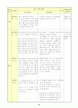 중학교 1학년 국어과 연구수업 지도안 13페이지
