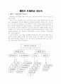 웨이트 트레이닝의 이해 1페이지
