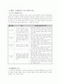 웨이트 트레이닝의 이해 2페이지