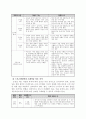 웨이트 트레이닝의 이해 3페이지
