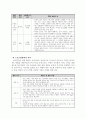 웨이트 트레이닝의 이해 4페이지
