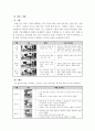 웨이트 트레이닝의 이해 5페이지