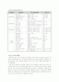 웨이트 트레이닝의 이해 7페이지