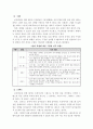 웨이트 트레이닝의 이해 16페이지