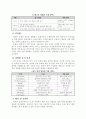 웨이트 트레이닝의 이해 17페이지
