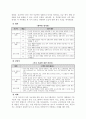 웨이트 트레이닝의 이해 30페이지