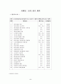 중1사회교과 중부지방의 생활( 평가문항 , 총괄평가계획, 교과구조분석, 수업목표상세화) 6페이지