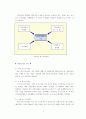 리스트럭처링 4페이지