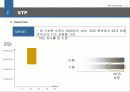 PS2의 마케팅 전략 6페이지
