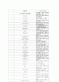 사업계획서 8페이지