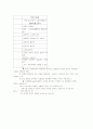 사업계획서 10페이지