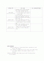 사업계획서 11페이지