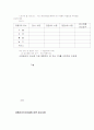사업계획서 12페이지