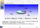 SPSS를 통해 알아본 성안길분석 24페이지