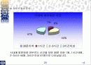 SPSS를 통해 알아본 성안길분석 25페이지