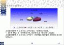 SPSS를 통해 알아본 성안길분석 26페이지